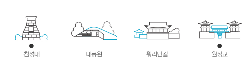 첨성대-대릉원-황리단길-월정교