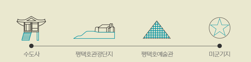 수도사-평택호관광단지-평택호예술관-미군기지