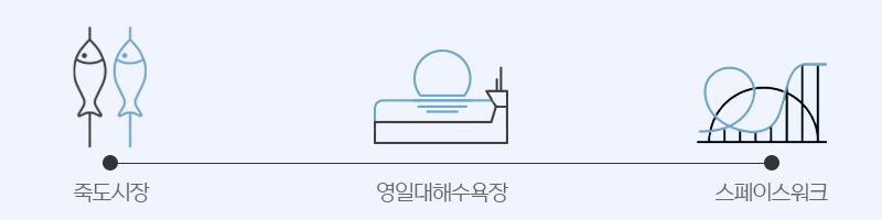 죽도시장 – 영일대해수욕장 – 스페이스워크