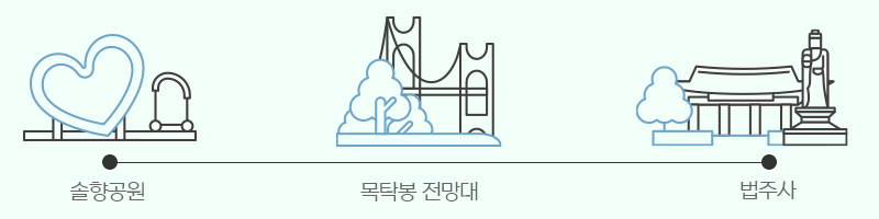 달코미딸기농원- 시안미술관- 보현산천문과학관 및 전시체험관