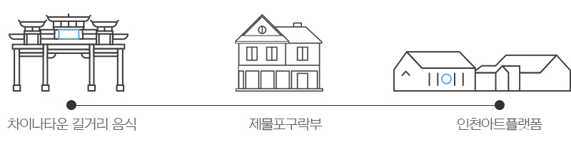 삼사해상산책로 – 해파랑공원 - 강구항 영덕대게거리