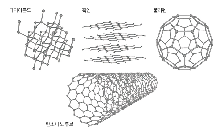 탄소 구조2